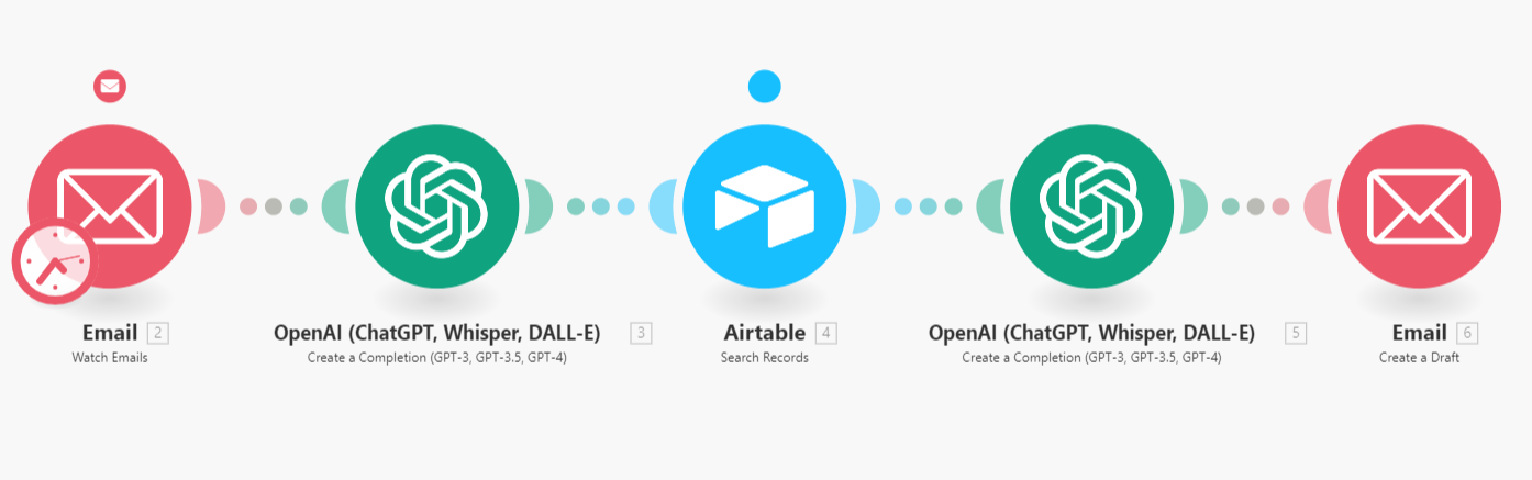 Automatisierung von Geschäfts- Email-Antworten mit ChatGPT und Airtable