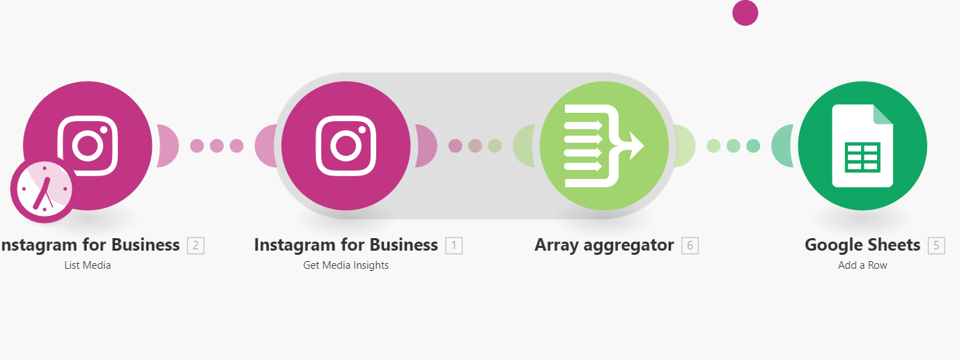 Integrieren Sie Instagram Media Insights nahtlos in Google Sheets